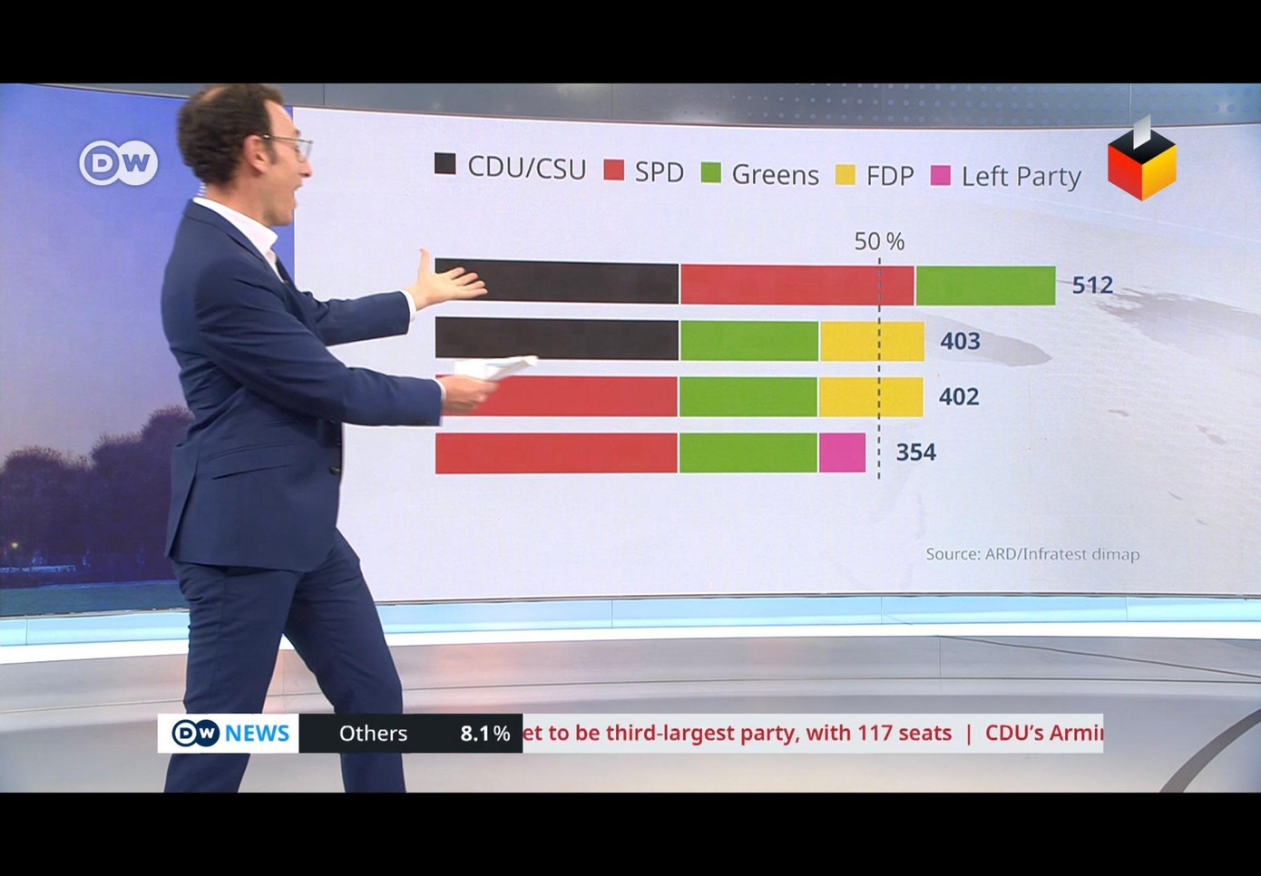 Các kịch bản liên minh.