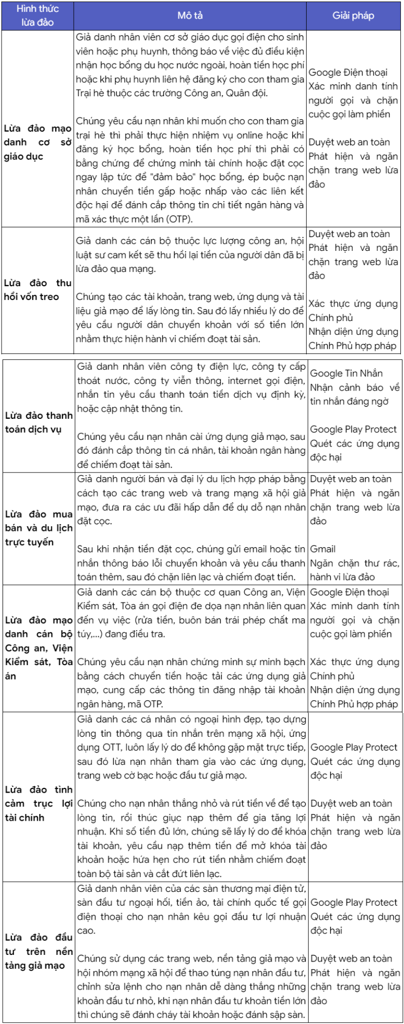 7 hình thức lừa đảo phổ biến trên không gian mạng hiện nay, cách nhận biết và khắc phục.