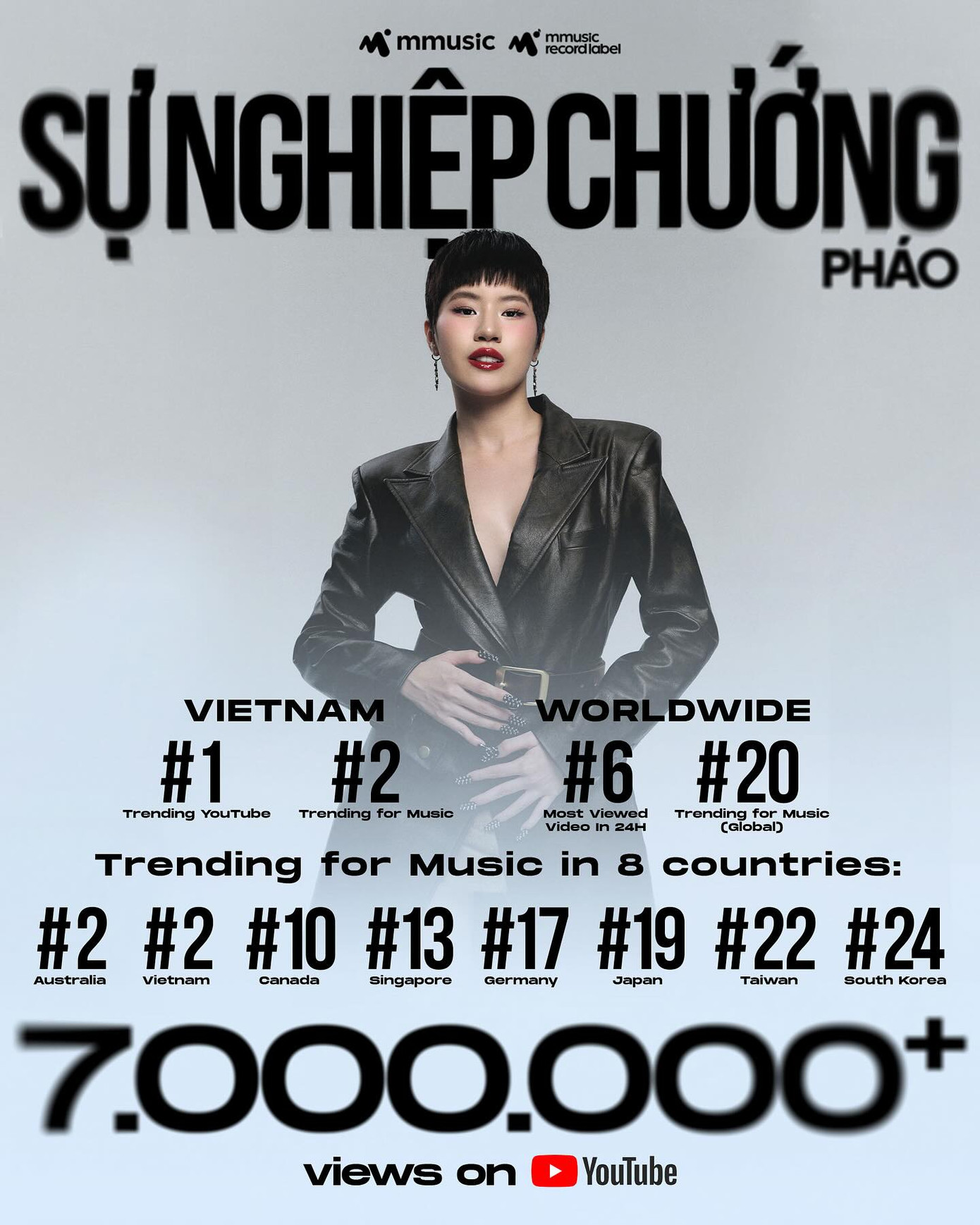 Nhiều khán giả nhận định, không bàn đến danh tính người yêu cũ, Sự Nghiệp Chướng vẫn là một bản rap "tinh hoa hội tụ", beat hay, flow "bánh cuốn", lời hoa mỹ nhưng cực "sát thương". Nhiều khán giả nhận định, không bàn đến danh tính người yêu cũ, Sự Nghiệp Chướng vẫn là một bản rap "tinh hoa hội tụ", beat hay, flow "bánh cuốn", lời hoa mỹ nhưng cực "sát thương".