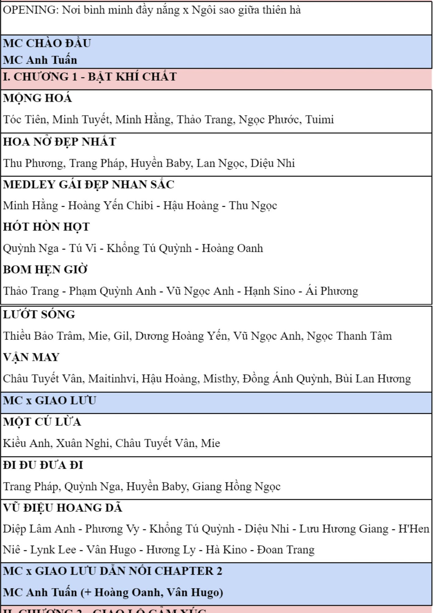 Danh sách bài hát trong đêm concert Chị Đẹp, chương trình được cho là đã cắt khoảng 8 - 9 tiết mục vì "cháy timeline". Ảnh: BTC Danh sách bài hát trong đêm concert Chị Đẹp, chương trình được cho là đã cắt khoảng 8 - 9 tiết mục vì "cháy timeline". Ảnh: BTC