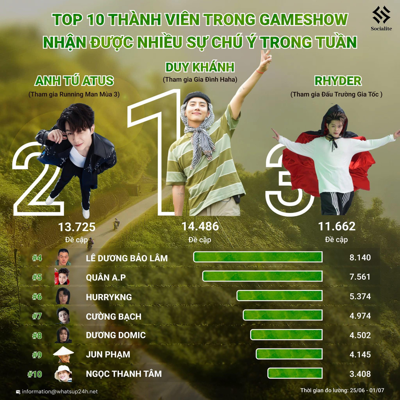 Màn "on-top" của Duy Khánh khiến Bùi Công Nam hơn thua: "Chú bỏ bao nhiêu tiền để mua vị trí này? Tôi và anh Rhymastic tôi đâu?" - Ảnh: Socialite Màn "on-top" của Duy Khánh khiến Bùi Công Nam hơn thua: "Chú bỏ bao nhiêu tiền để mua vị trí này? Tôi và anh Rhymastic tôi đâu?" - Ảnh: Socialite