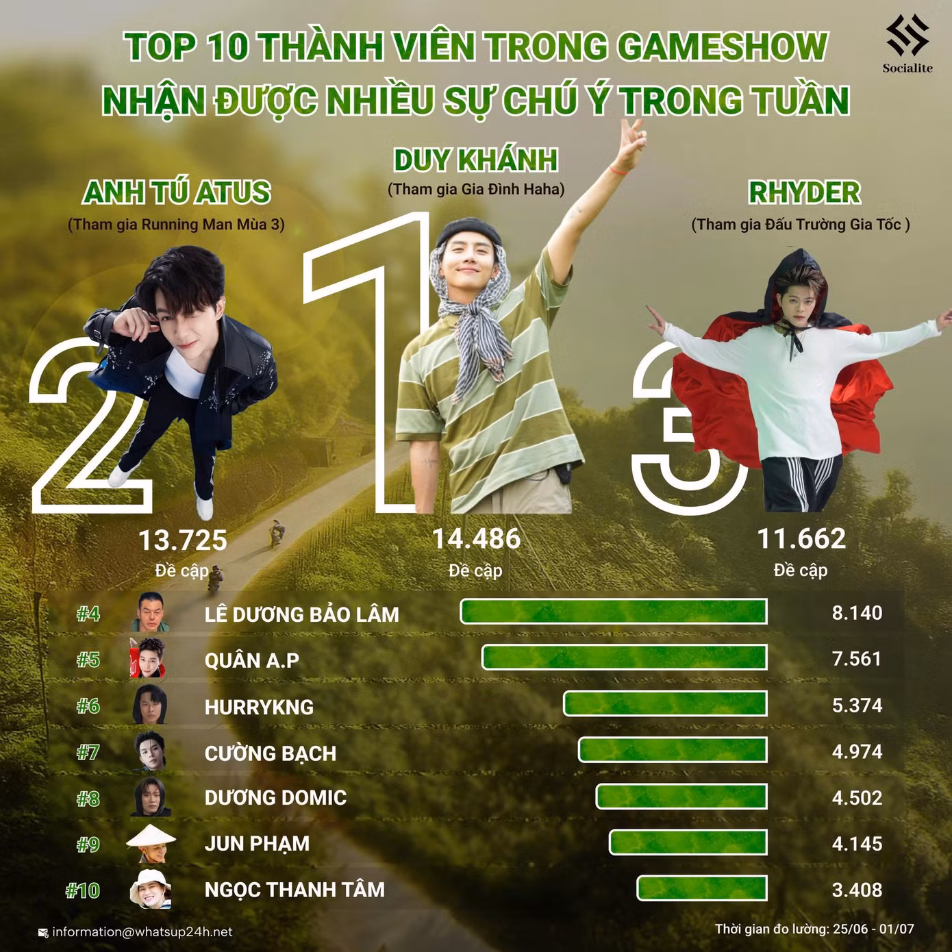 Màn "on-top" của Duy Khánh khiến Bùi Công Nam hơn thua: "Chú bỏ bao nhiêu tiền để mua vị trí này? Tôi và anh Rhymastic tôi đâu?" - Ảnh: Socialite