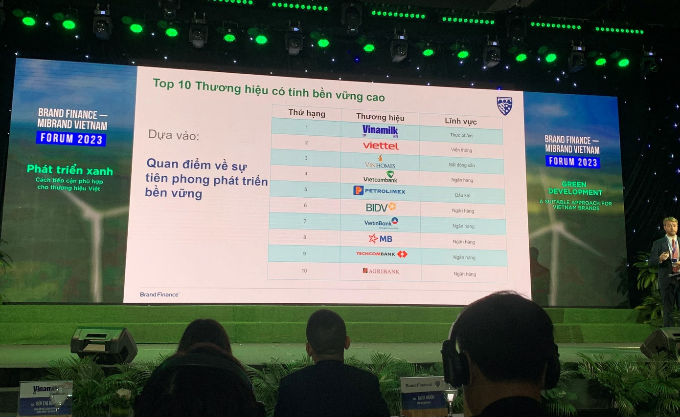 Vinamilk là đại diện duy nhất từ ngành thực phẩm trong Top 10 thương hiệu có tính bền vững cao Vinamilk là đại diện duy nhất từ ngành thực phẩm trong Top 10 thương hiệu có tính bền vững cao