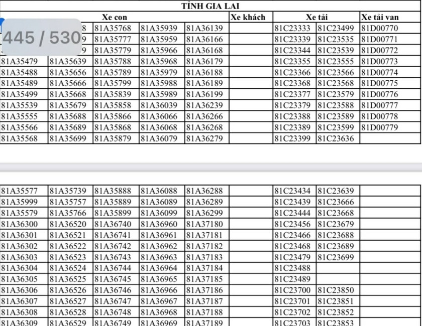 Danh sách một số biển số ô tô đấu giá của Gia Lai.