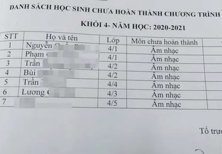 Danh sách học sinh khối 4 chưa hoàn thành chương trình bởi môn Âm nhạc.