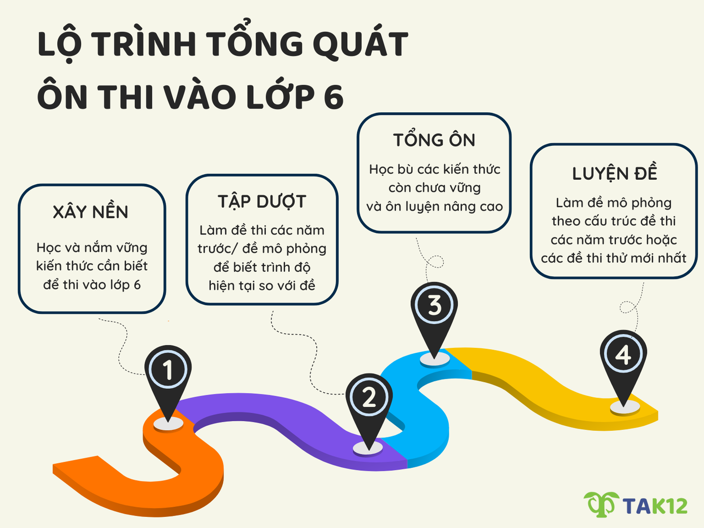 Lộ trình ôn thi vào lớp 6 hiệu quả từ lớp 4 mà TAK12 khuyến nghị