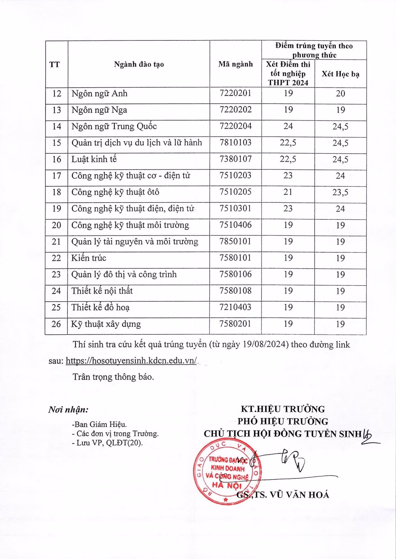 Điểm trúng tuyển của HUBT năm 2024.