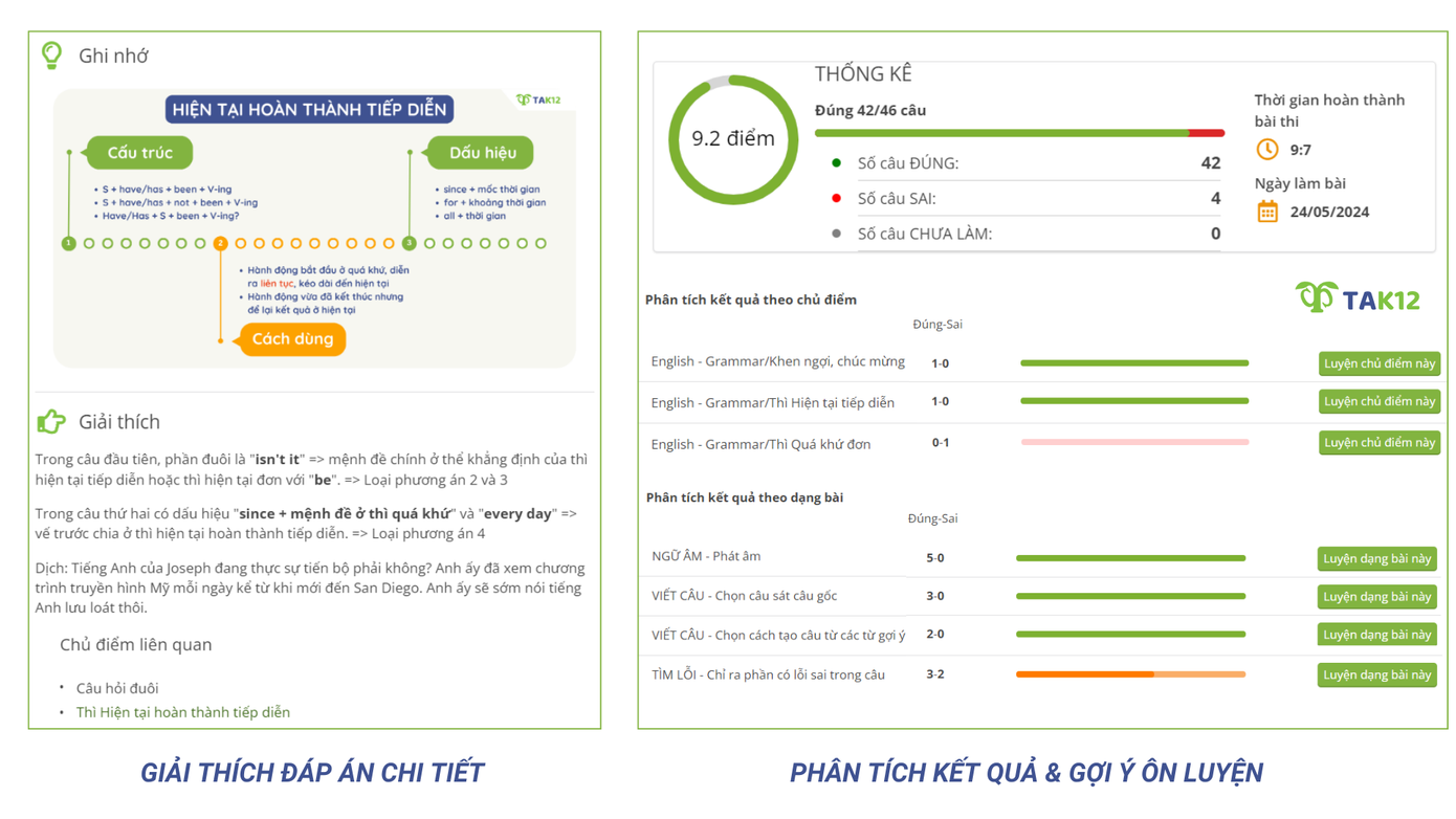TAK12 cung cấp giải thích đáp án chi tiết và phân tích, gợi ý chủ điểm HS cần ôn thêm