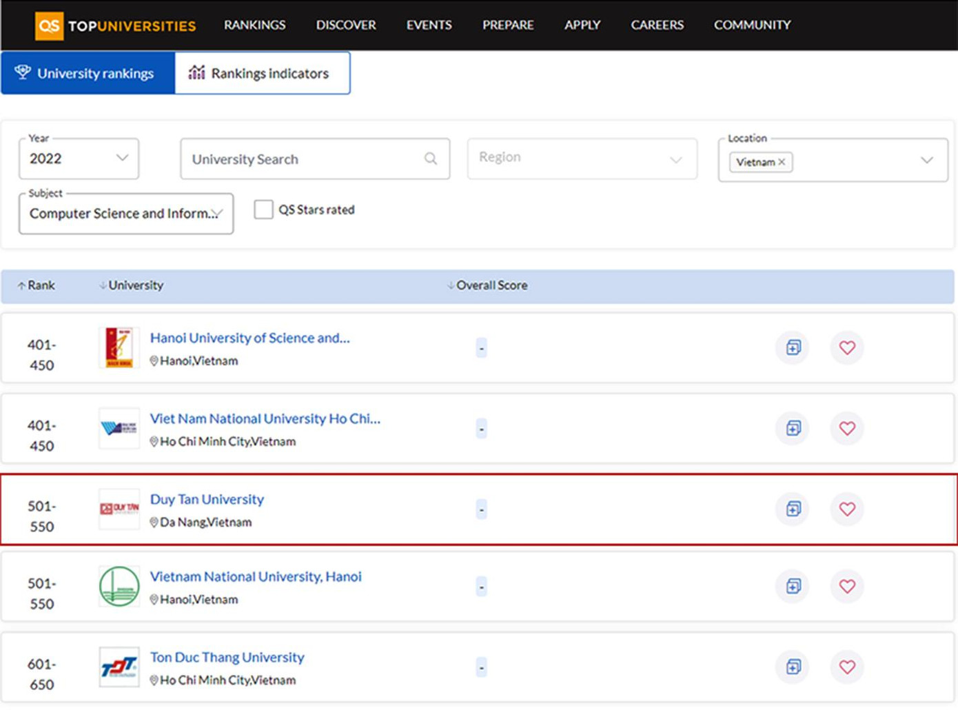 Vị trí xếp hạng các đại học Việt Nam ở lĩnh vực Khoa học Máy tính và Hệ thống Thông tin
