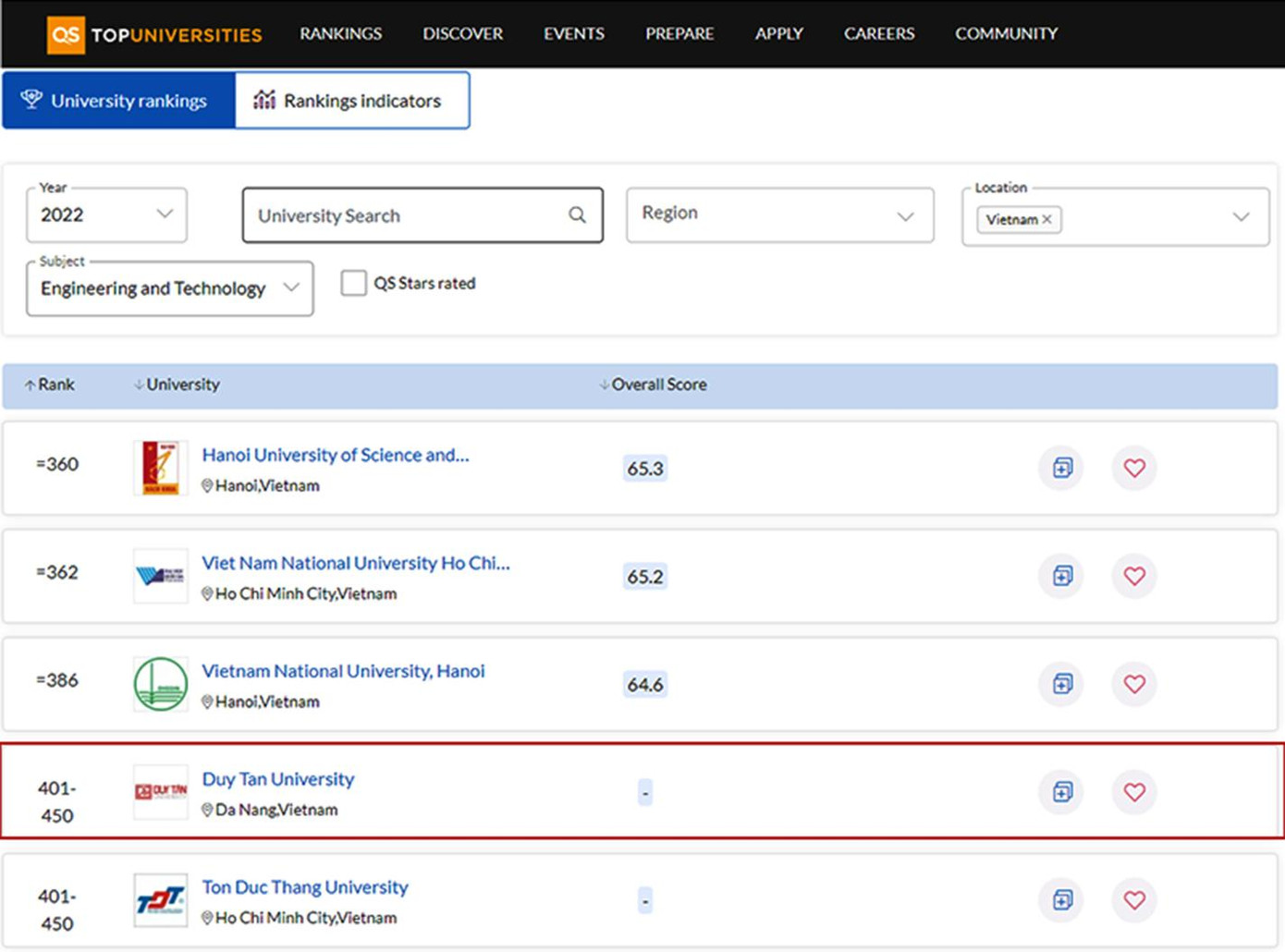 Vị trí xếp hạng các đại học Việt Nam ở các lĩnh vực Kỹ thuật và Công nghệ