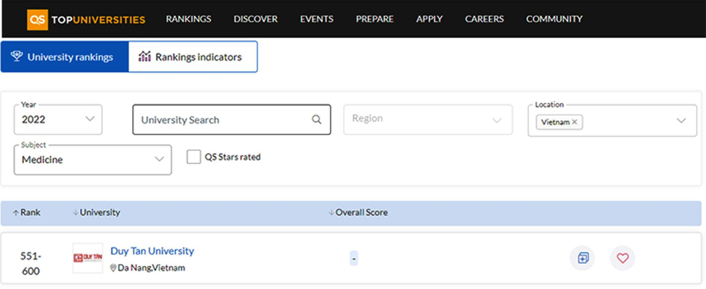 Vị trí xếp hạng các đại học Việt Nam ở lĩnh vực Khoa học Sức khỏe
