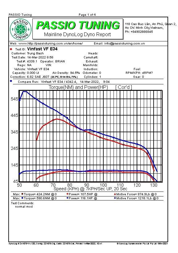 Biểu đồ kết quả đo công suất và mô-men xoắn của VF e34 trên máy Dyno.