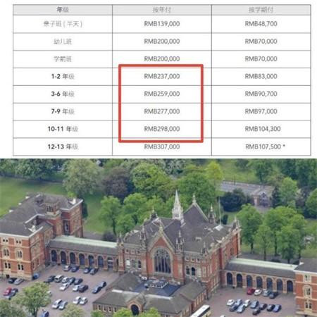 Nhìn vào học phí của ngô trường này thì học phí dao động khoảng từ 200.000 - 300.000 nhân dân tệ (tương đương khoảng 700 triệu đến 1 tỷ đồng) một năm.