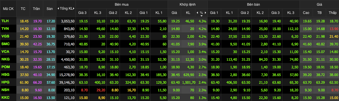 Cổ phiếu ngược dòng thị trường Cổ phiếu ngược dòng thị trường