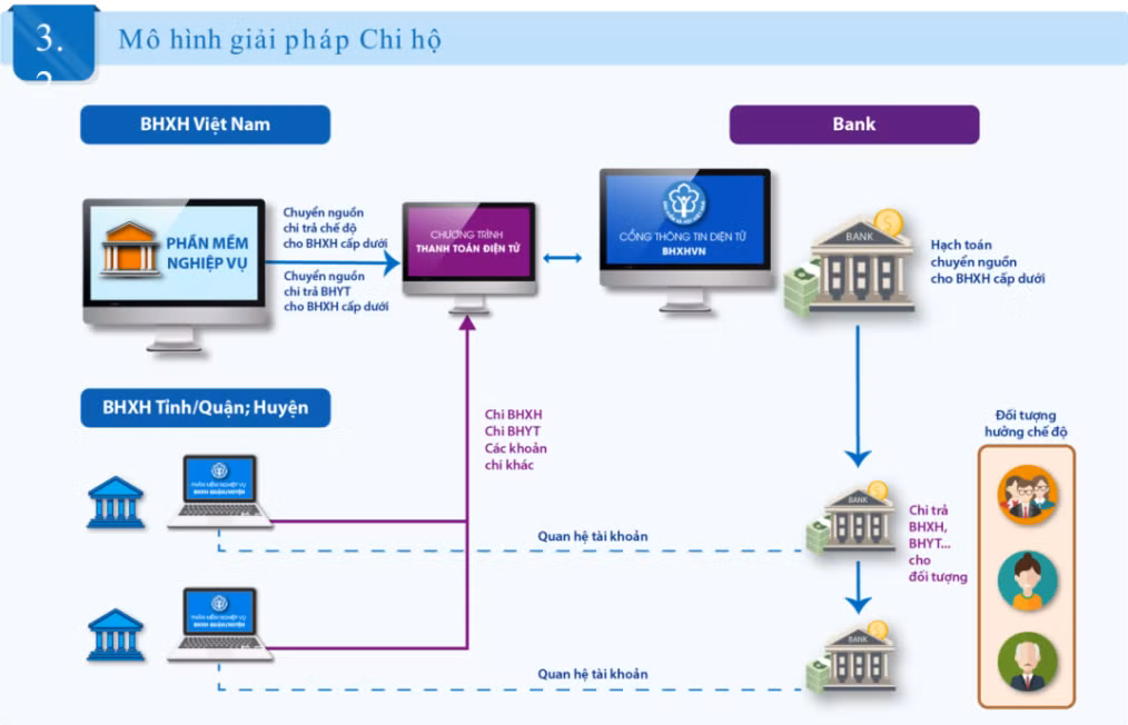 BHXH Việt Nam cải cách vì sự hài lòng của người dân ảnh 1