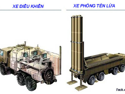 Tổ hợp tên lửa cơ động phòng thủ bờ biển Bastion. Tổ hợp tên lửa cơ động phòng thủ bờ biển Bastion