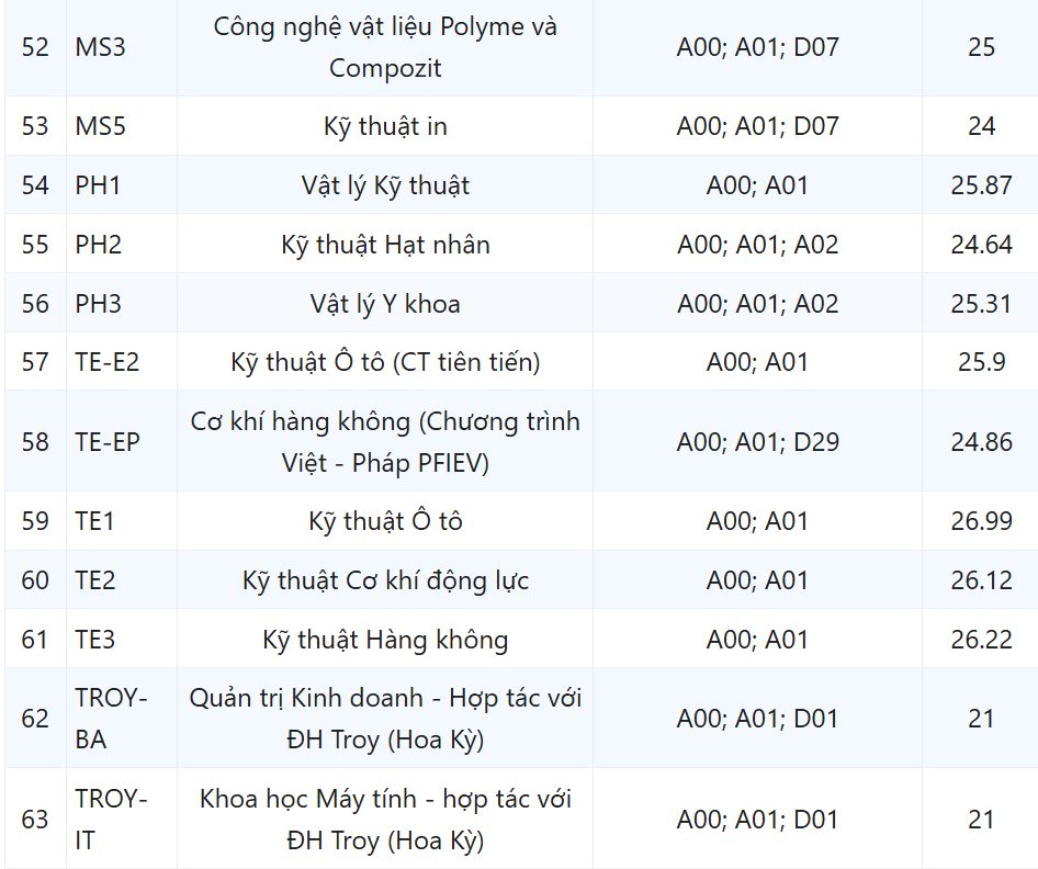 Điểm chuẩn ngành Kỹ thuật Hàng không tại trường Đại học Bách khoa TP.HCM. Điểm chuẩn ngành Kỹ thuật Hàng không tại trường Đại học Bách khoa TP.HCM.