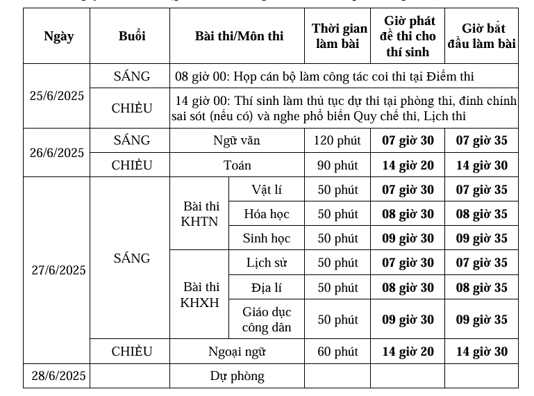 Lịch thi đối với thí sinh dự thi theo đề thi của Chương trình giáo dục phổ thông 2006. Ảnh: Bộ GD&amp;ĐT