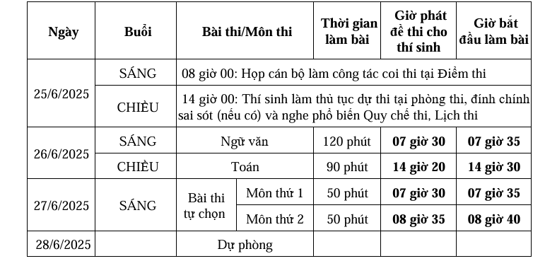 Lịch thi đối với thí sinh dự thi theo đề thi của Chương trình giáo dục phổ thông 2018. Ảnh: Bộ GD&amp;ĐT