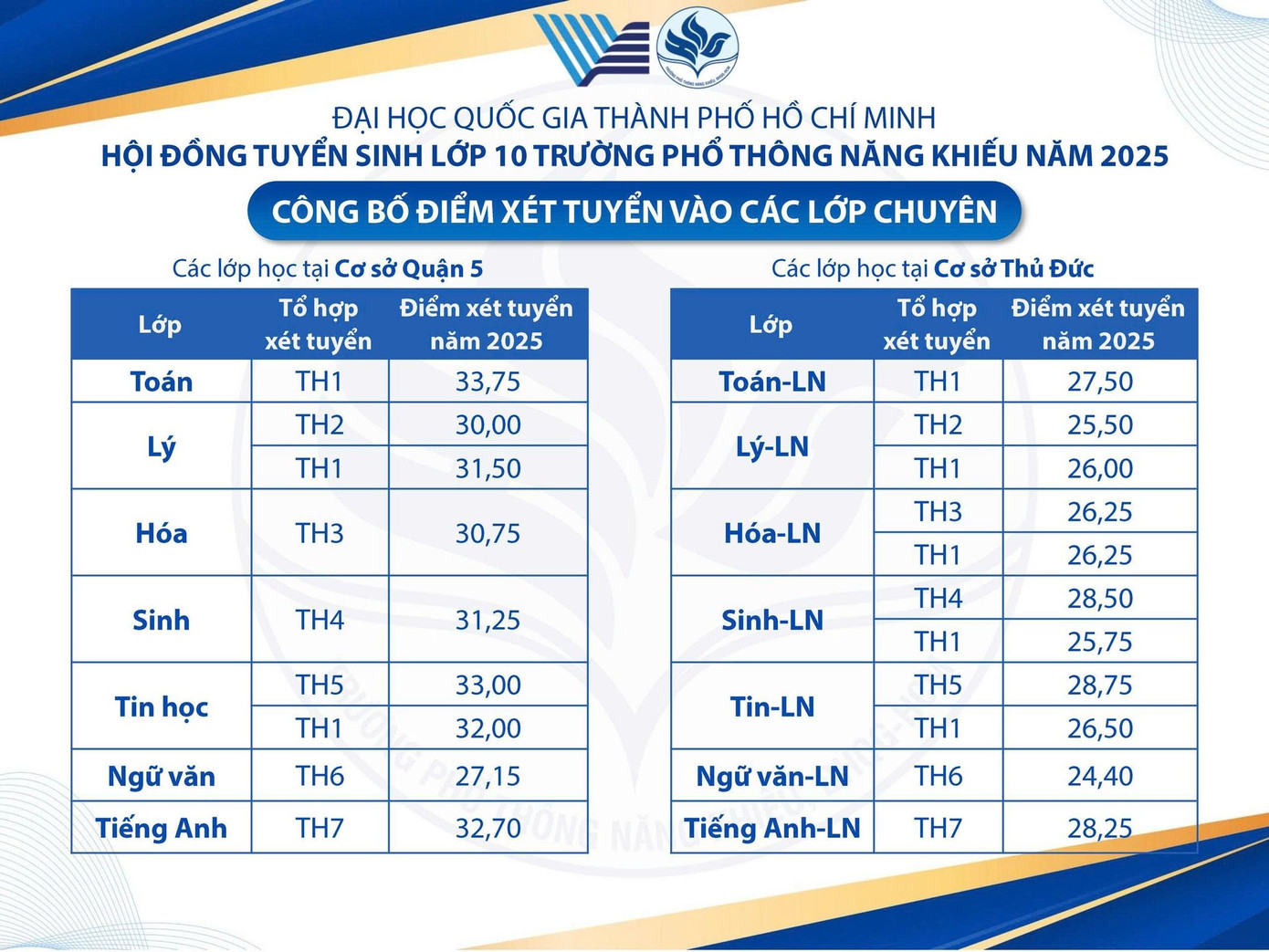 Ảnh: Fanpage Trường Phổ thông Năng khiếu - ĐHQG TP. HCM Ảnh: Fanpage Trường Phổ thông Năng khiếu - ĐHQG TP. HCM