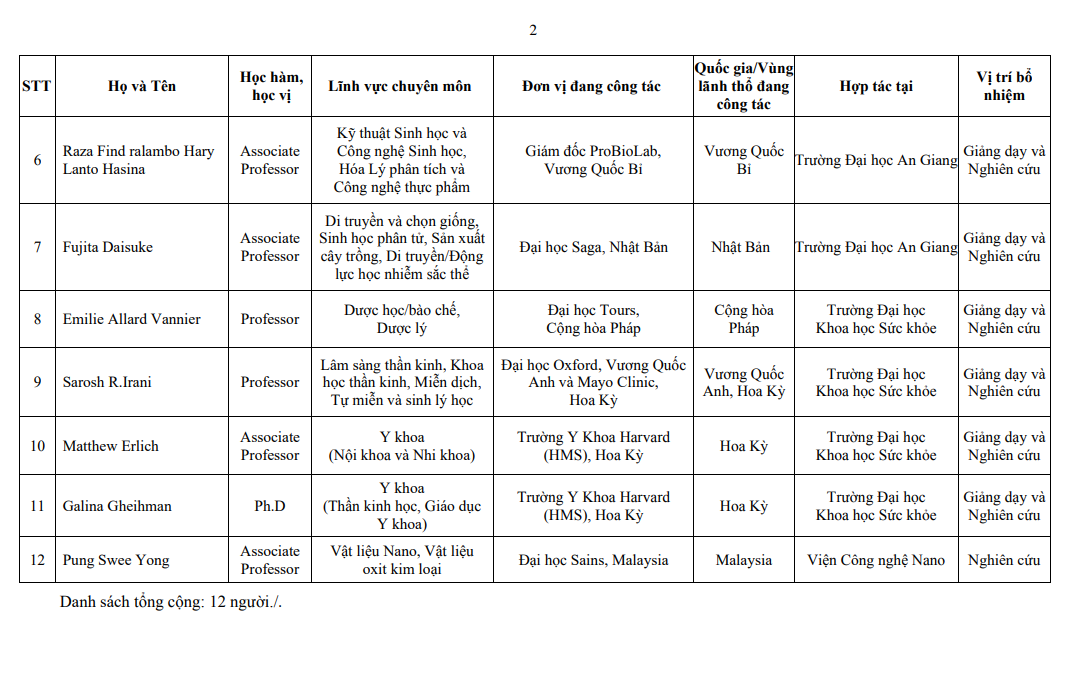 Danh sách 12 giáo sư thỉnh giảng. Ảnh chụp màn hình.