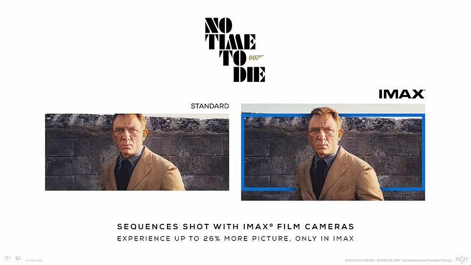 “No Time To Die” định dạng IMAX có phạm vi rộng và chất lượng hình ảnh ngoạn mục hơn định dạng thường. “No Time To Die” định dạng IMAX có phạm vi rộng và chất lượng hình ảnh ngoạn mục hơn định dạng thường.
