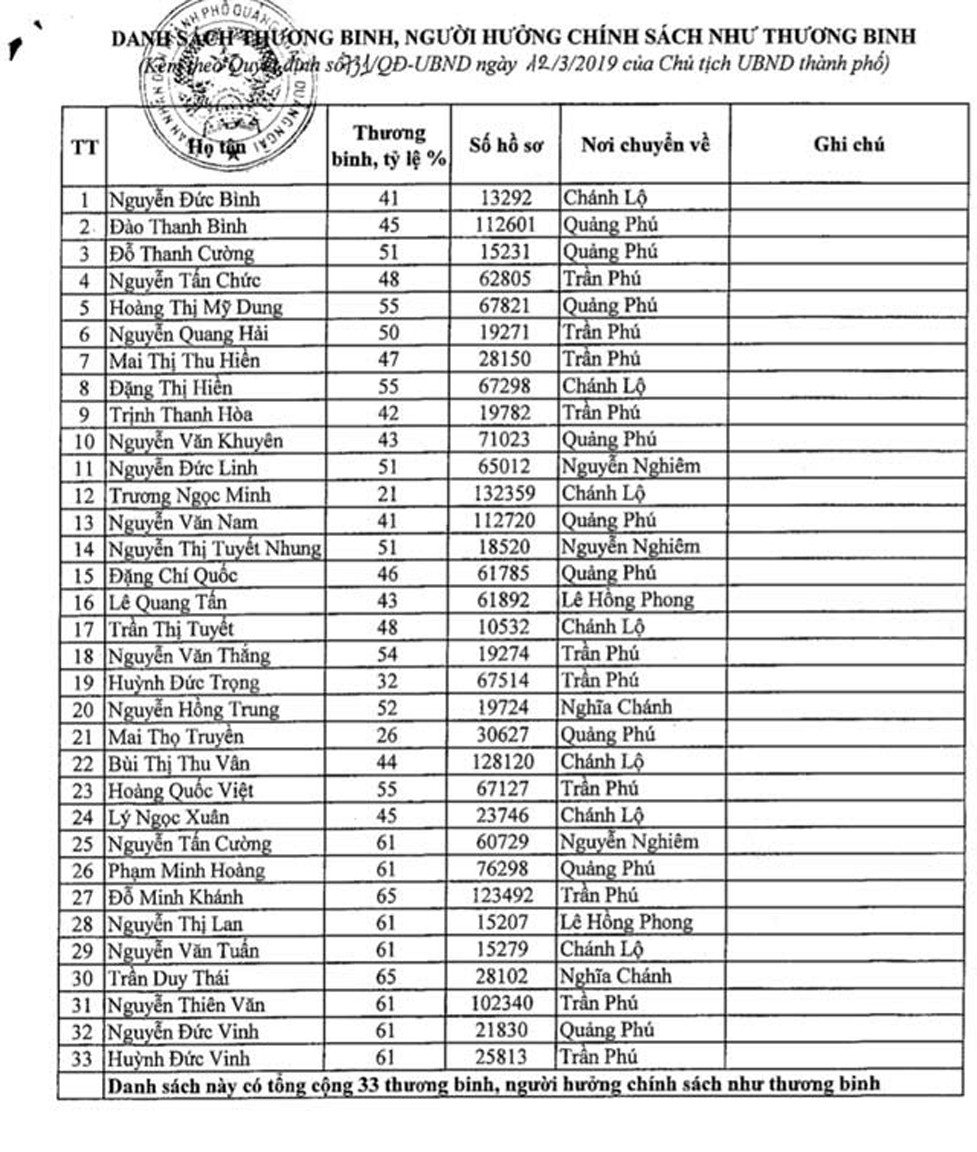 Bắt Phó phòng Nội vụ thành phố Quảng Ngãi ảnh 1