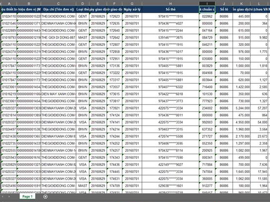 Thông tin khách hàng bị hack: Thế giới di động cảnh báo mã độc ảnh 1