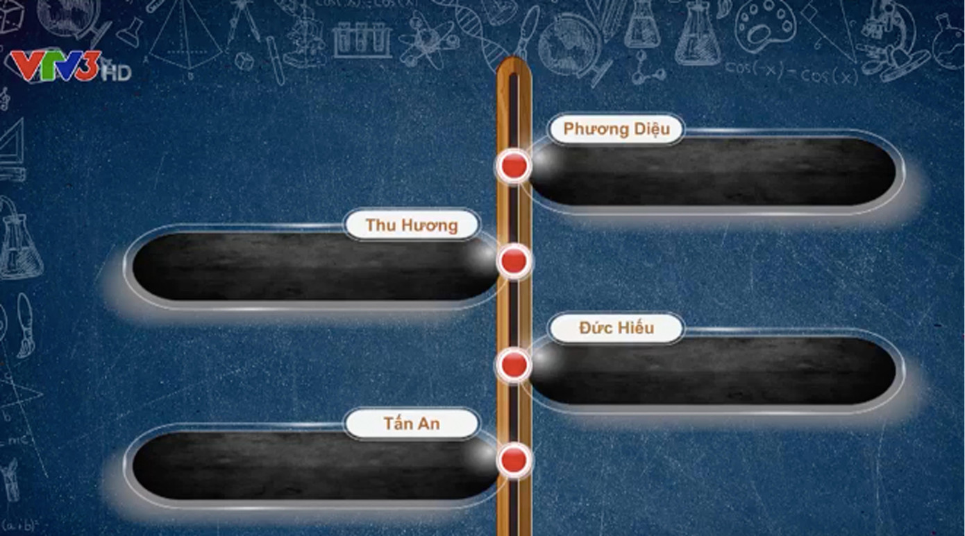 Theo MC bảy tỏ rất bất ngờ khi cả bốn thí sinh đều không đưa ra được đáp án trong phần thi Vượt chướng ngại vật. Rất lâu mới xảy ra trong chương trình. Theo MC bảy tỏ rất bất ngờ khi cả bốn thí sinh đều không đưa ra được đáp án trong phần thi Vượt chướng ngại vật. Rất lâu mới xảy ra trong chương trình.