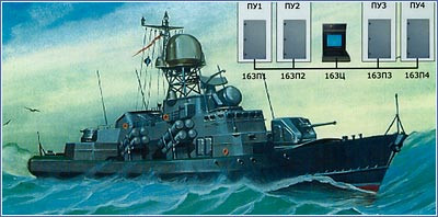 Tổ hợp điều khiển và các thiết bị điều khiển bệ phóng tên lửa. Tổ hợp điều khiển và các thiết bị điều khiển bệ phóng tên lửa