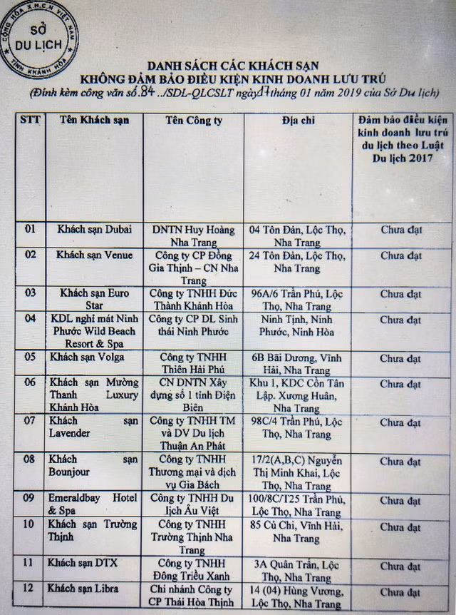 'Bêu tên' loạt khách sạn không đủ điều kiện lưu trú tại Nha Trang ảnh 1