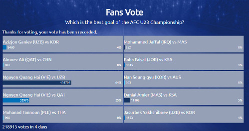 Siêu phẩm 'cầu vồng tuyết' của Quang Hải đẹp nhất giải U23 châu Á ảnh 1