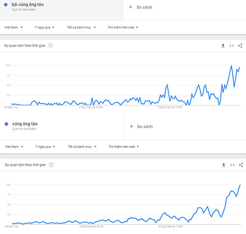 Cúng ông Táo thời smartphone ảnh 1