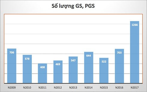 Rà soát GS, PGS: Hãy xem xét lại ở những ứng viên bị đánh trượt ảnh 1