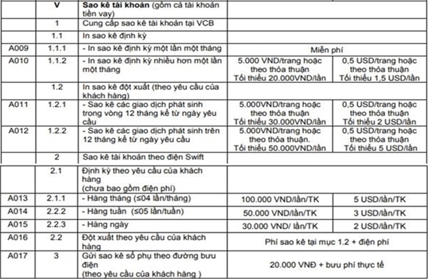 Chi tiết biểu phí sao kê tài khoản của một ngân hàng. Chi tiết biểu phí sao kê tài khoản của một ngân hàng.