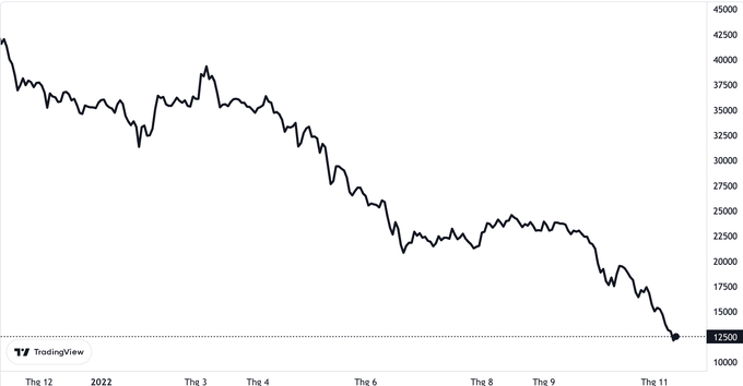 Diễn biến giá cổ phiếu HPG (Ảnh chụp màn hình).