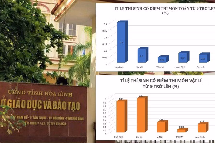 Quan chức có con nâng điểm thi ở Hoà Bình, Sơn La tự tin vì điều gì? ảnh 8 Quan chức có con nâng điểm thi ở Hoà Bình, Sơn La tự tin vì điều gì? ảnh 8