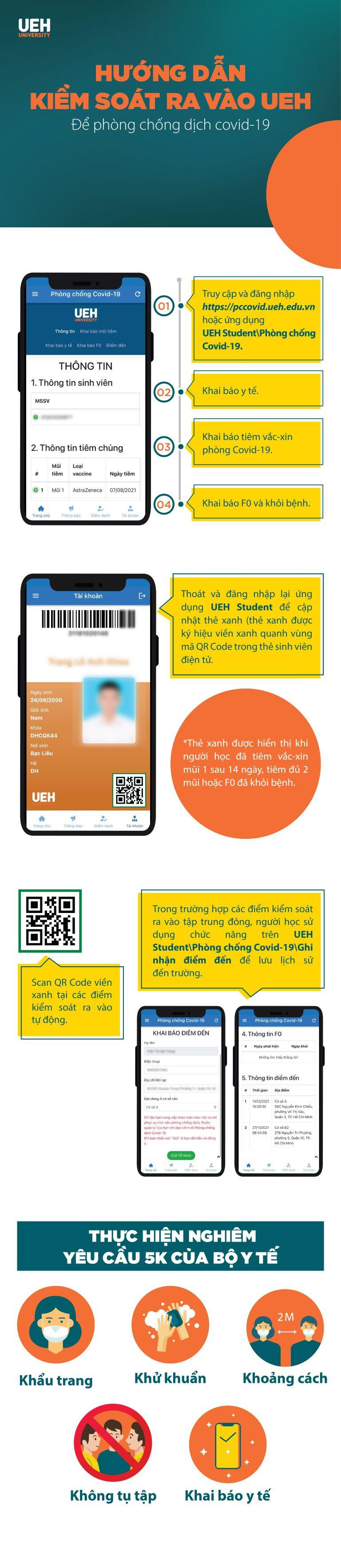 Trường ĐH UEH đã đưa ra thông báo hướng dẫn, chuẩn bị cho việc thực hiện Hybird Class. Ảnh: UEH
