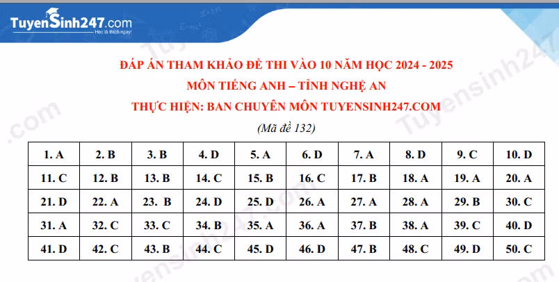 Đáp án tham khảo mã đề 132 môn tiếng Anh.