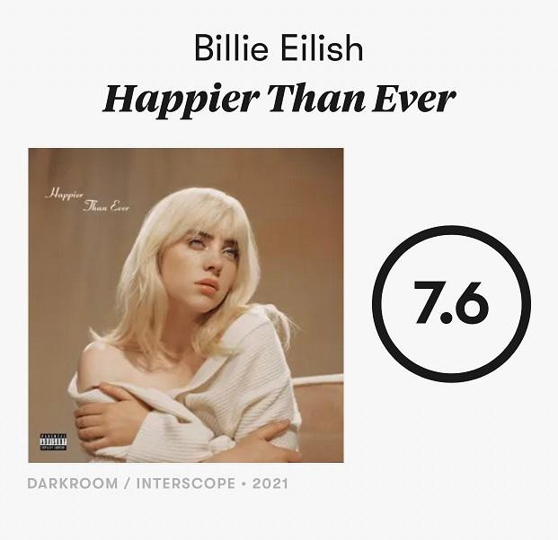 &quot;Happier Than Ever&quot; nhận về số điểm 7.6/10 bởi tạp chí Pitchfork.