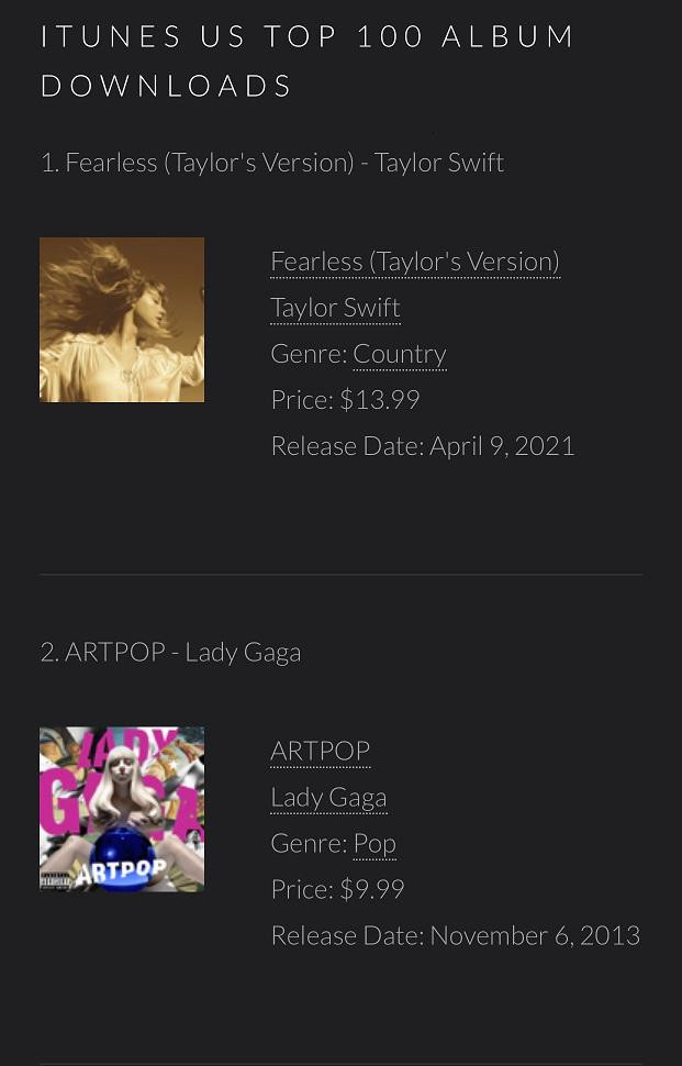 Tại BXH iTunes Album ở Mỹ, "ARTPOP" chỉ đứng sau "Fearless (Taylor's Version)".