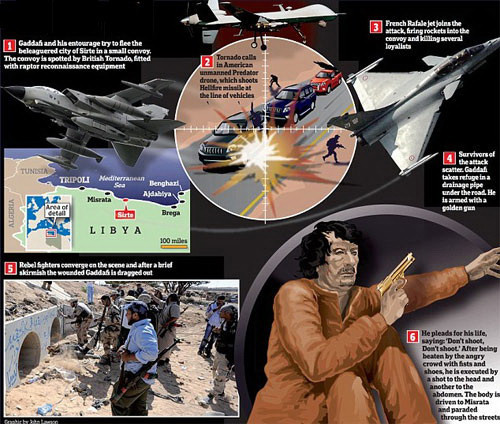 Phác họa toàn cảnh cuộc tiêu diệt ông Gadhafi