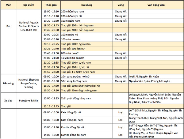 SEA Games ngày 24/8: Bóng đá nữ giành lại HCV từ tay người Thái ảnh 57
