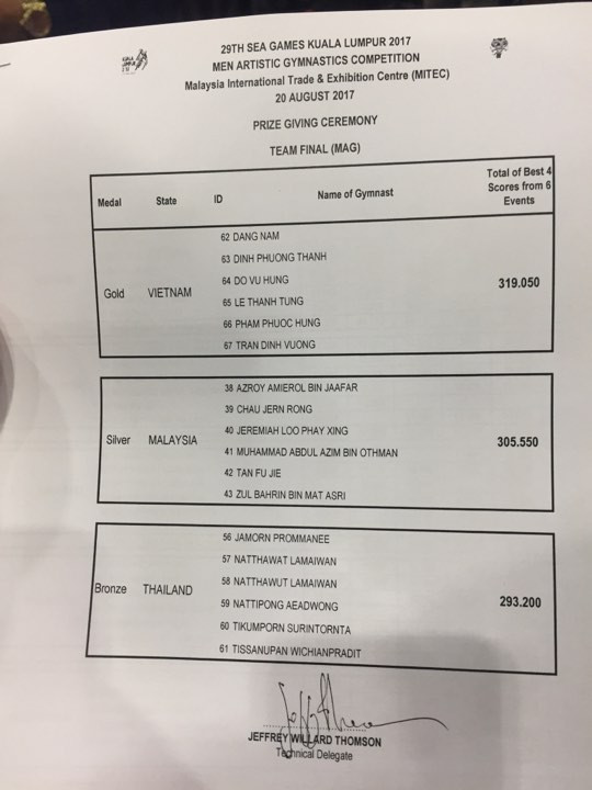 Thể dục dụng cụ Việt Nam 'mở hàng' HCV ảnh 1