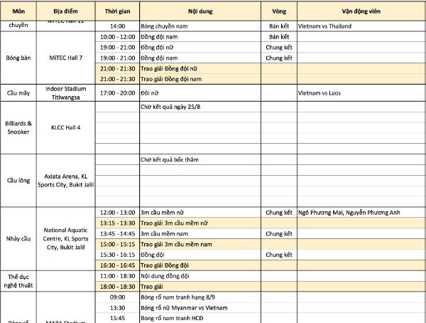 SEA Games ngày 26/8: Bóng bàn giải 'cơn khát' vàng sau 8 năm ảnh 54