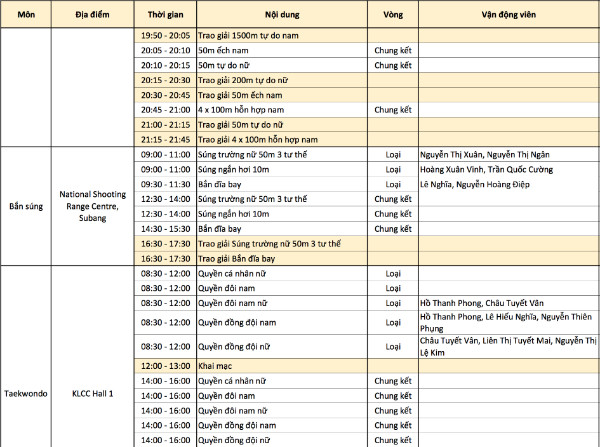 SEA Games ngày 26/8: Bóng bàn giải 'cơn khát' vàng sau 8 năm ảnh 52