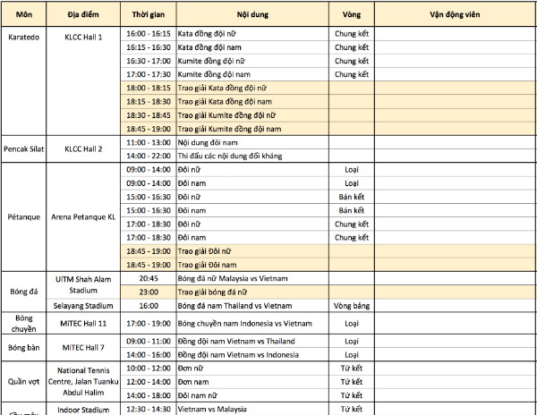 SEA Games ngày 24/8: Bóng đá nữ giành lại HCV từ tay người Thái ảnh 58