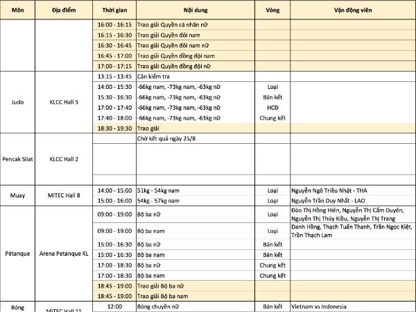 SEA Games ngày 26/8: Bóng bàn giải 'cơn khát' vàng sau 8 năm ảnh 53