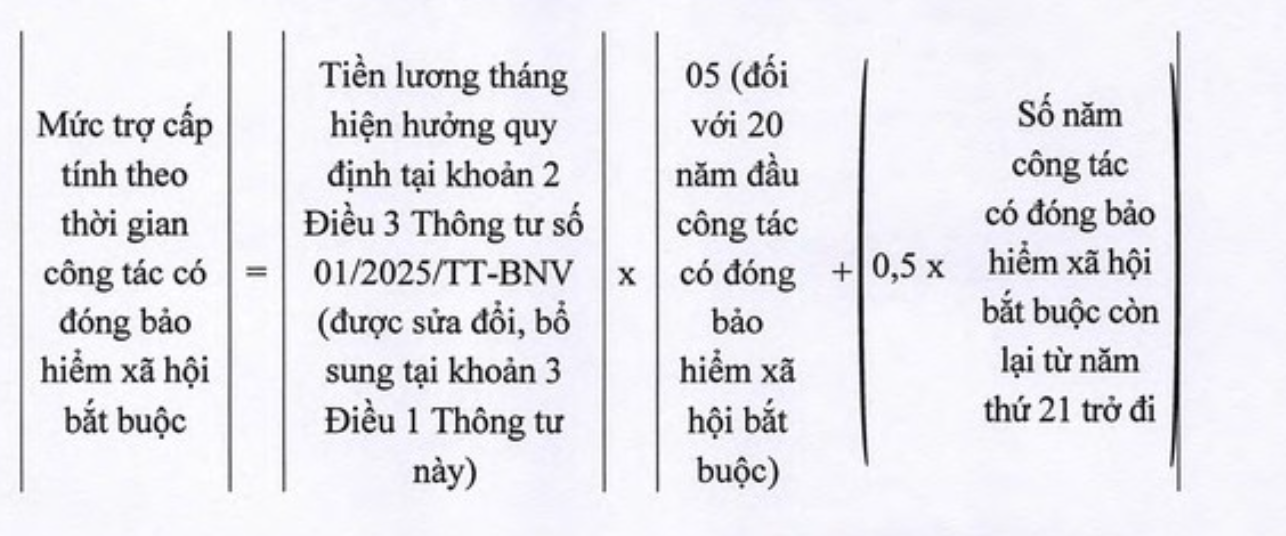 Cách tính trợ cấp hưu trí một lần. Cách tính trợ cấp hưu trí một lần.