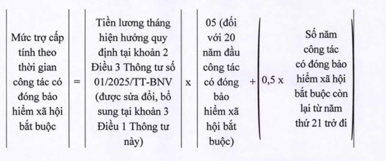 Cách tính trợ cấp hưu trí một lần.